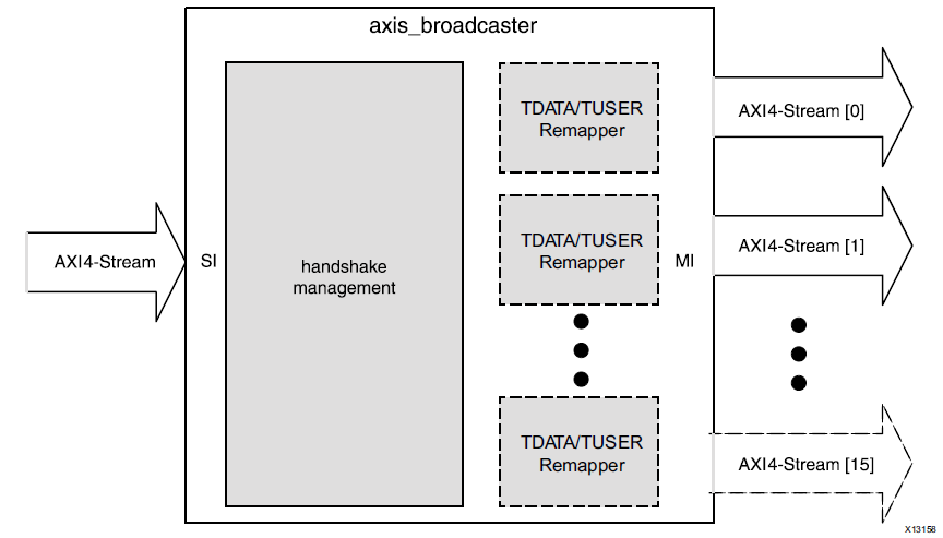 Broadcaster